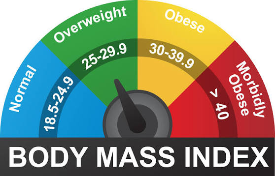 BMI Trends